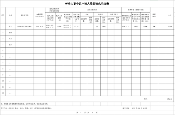 勞動人事爭議仲裁申請人仲裁請求明細表填寫樣本
