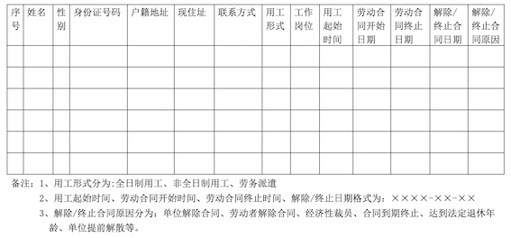 企業職工名冊模板