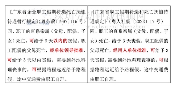 喪假新舊規定對比